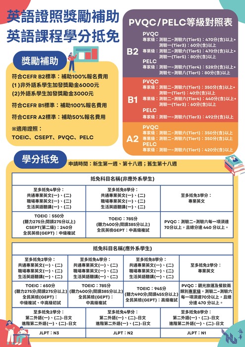 英語證照獎勵補助＆英語課程學分抵免