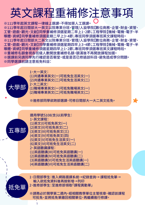 重補修注意事項海報